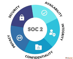 Service Organization Control Type 2 Compliance Solutions