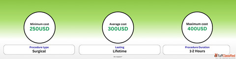 Nabul Hayat - Affordable medical tourism without compromising quality