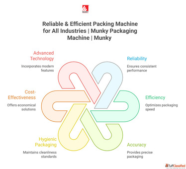 Reliable Efficient Packing Machine for All Industries Munky Packaging Machine