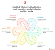 Reliable Efficient Packing Machine for All Industries Munky ...