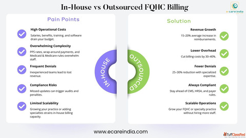 In-House vs Outsourced FQHC Billing e-care India