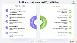 In-House vs Outsourced FQHC Billing e-care India