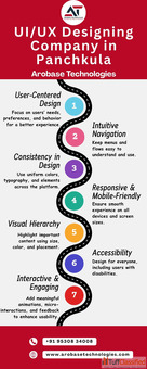 UIUX Design services in Panchkula