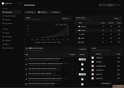 Best AI Writing Assistant Tool Platform