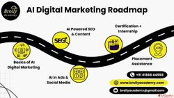 AI Digital Marketing Course in Hyderabad