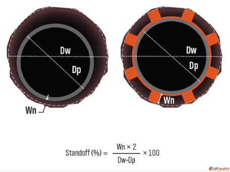 Casing Accessories and Centralizer Bow Spring Manufacturer Crimson Oil Tools