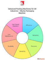 Advanced Packing Machinery for All Industries - Munky Packag...