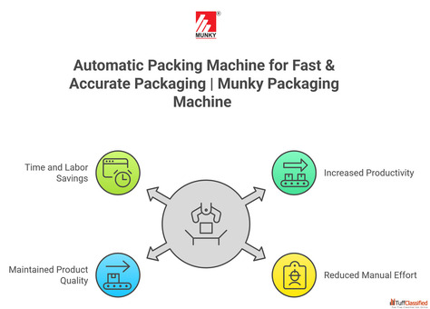 Automatic Packing Machine for Fast Accurate Packaging Munky Packaging Machine