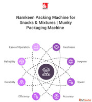 Namkeen Packing Machine for Snacks Mixtures Munky Packaging ...