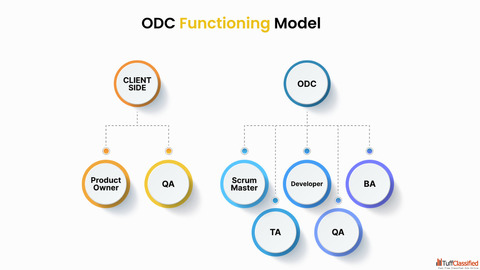 What is an Offshore Development Center Benefits and Key Features