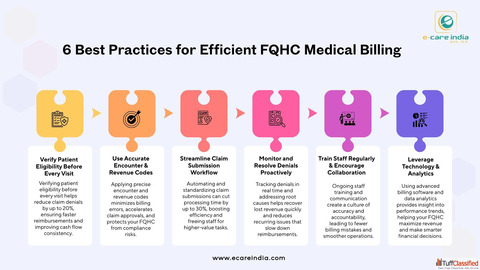 6 Best Practices for Efficient FQHC Medical Billing e-care India