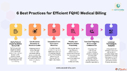 6 Best Practices for Efficient FQHC Medical Billing e-care I...