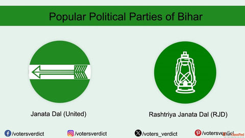 Popular Political Parties of Bihar - Voters Verdict