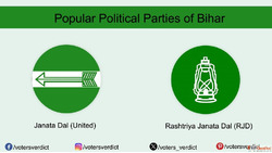 Popular Political Parties of Bihar - Voters Verdict