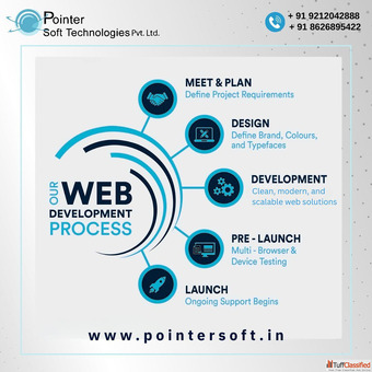 Website Designing and Development company in Noida