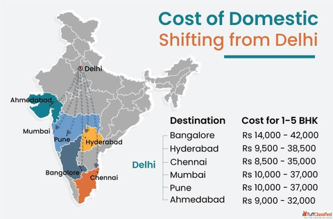 Best Packers and Movers in Delhi for Safe and Affordable Shifting