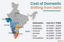Best Packers and Movers in Delhi for Safe and Affordable Shi...