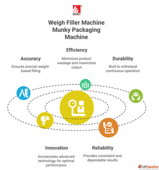 Precision Weigh Filler Machine for Accurate Efficient Packaging Munky Packaging Machine