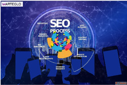 Best SEO Company India Guide for Reliable Digital Growth Sol...