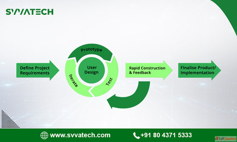 Rapid Application Development Company in Bengaluru - Svavv Technologies
