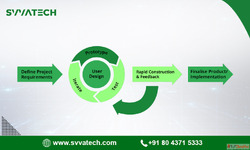 Rapid Application Development Company in Bengaluru - Svavv T...
