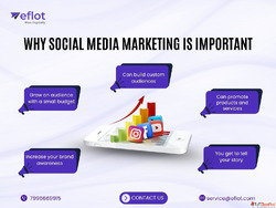 Unlock the Power of Social Media for Your Business - Eflot