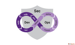 DevSecOps Solutions to Strengthen CICD Pipelines HashRoot
