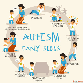 Geniuslane - Your Trusted Child Development Center for Early Intervention Pediatric Care