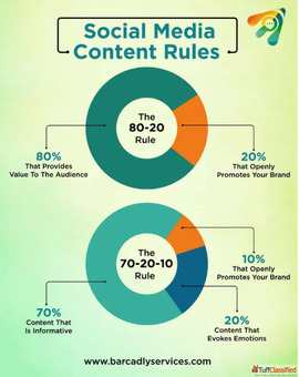 Empowering Brands Digitally - Best Digital Marketing and Website Development Company in Kolhapur