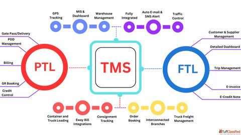Best Transport Management Software in India