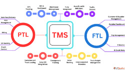 Best Transport Management Software in India