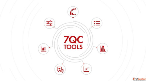 Everything about the 7 QC Tools for Process Improvement 4C Consulting