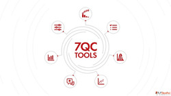 Everything about the 7 QC Tools for Process Improvement 4C C...