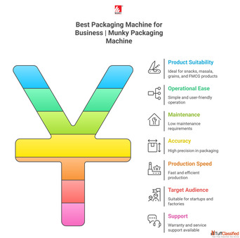 Best Packaging Machine for Business Munky Packaging Machine