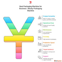 Best Packaging Machine for Business Munky Packaging Machine