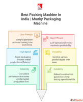 Best Packing Machine in India Munky Packaging Machine