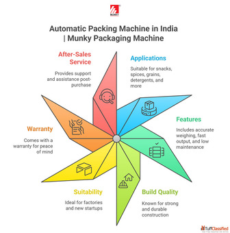 Automatic Packing Machine in India Munky Packaging Machine