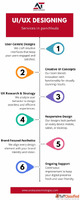 UIUX Design services in Panchkula