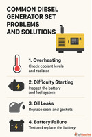 Common Diesel Generator Set Problems and Solutions