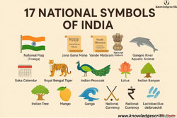 17 National Symbols of India Complete List with Names Signif...