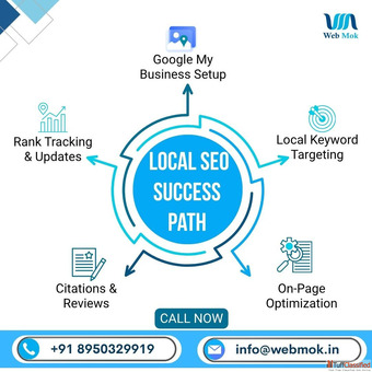 Top Software Company in Rohtak