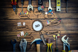 Best SEO Company in Kondapur