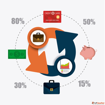 revenue cycle mangement