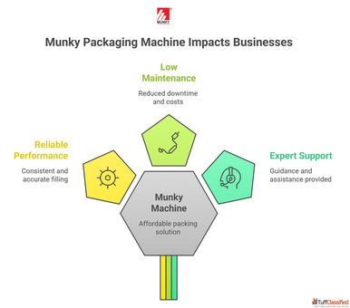 Packing Machine Price in India Munky Packaging Machine