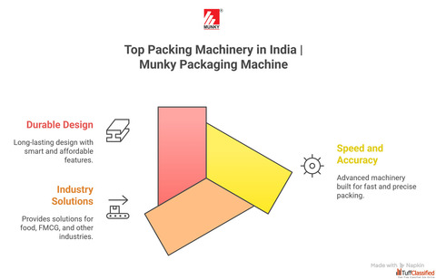 Top Packing Machinery in India Munky Packaging Machine