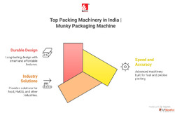 Top Packing Machinery in India Munky Packaging Machine