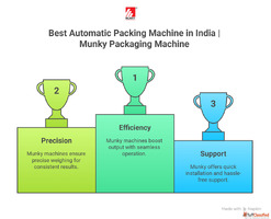 Best Automatic Packing Machine in India Munky Packaging Mach...