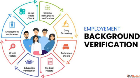Employment Pre Screening Made Easy Corporate Investigations