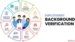 Employment Pre Screening Made Easy Corporate Investigations
