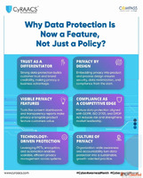 Why Data Protection Is Now a Feature Not Just a Policy